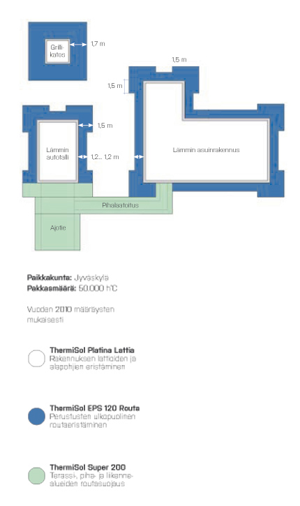 Routasuojauksen esimerkki