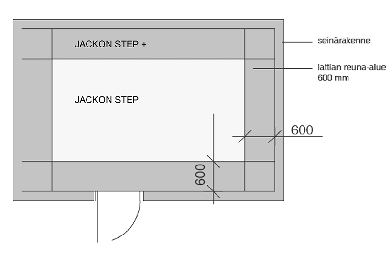 Step reunakaista