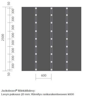 Märkätilalevyn asennus rankarakenteeseen