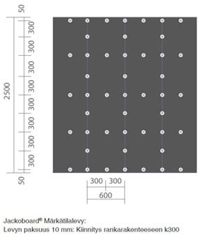 Märkätilalevyn asennus rankarakenteeseen